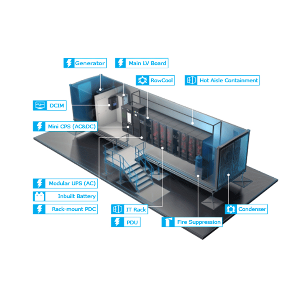 Containerized Data Center